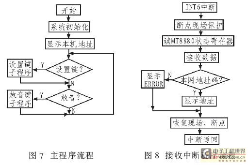 主程序流程