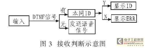 系统工作原理