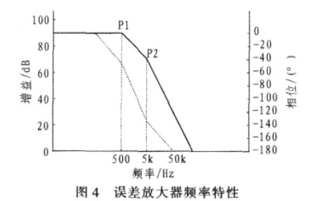 误差放大器频率特性