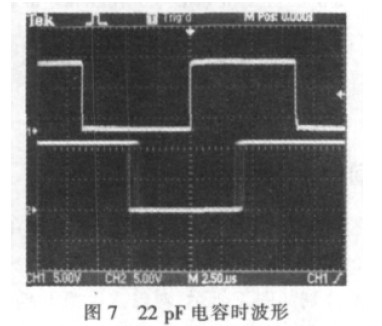 22 pF 电容时的波形