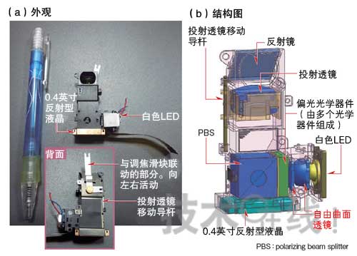 利用自由曲面镜头提高聚光效率