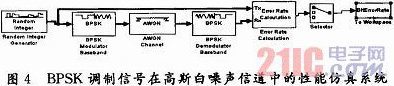 基于OPNET的RFID系统信道研究