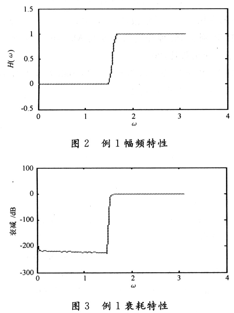 基于模拟退火神经网络的I型FIR数字滤波器设计