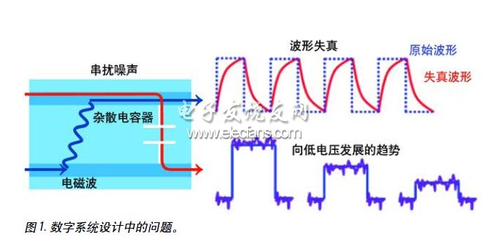 数字系统设计中的问题