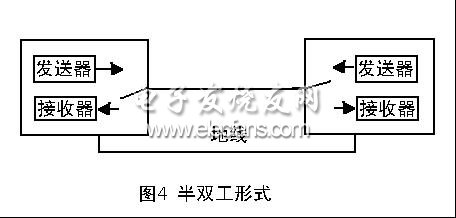 《转》如何选择RS-232/RS-485/RS-422转换器