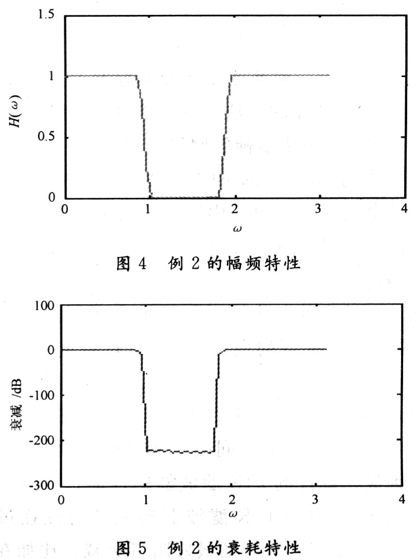 基于模拟退火神经网络的I型FIR数字滤波器设计