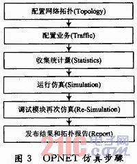 基于OPNET的RFID系统信道研究