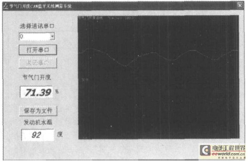 节气门位置信号测量CAN通信板原理图