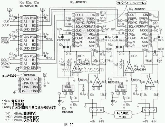 复数个24位A-Dconverter构成的多频数据记录器电路