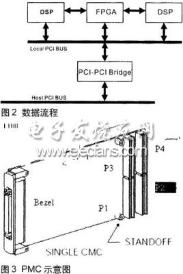 PMC示意图