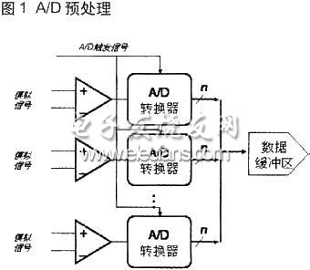 A/D预处理