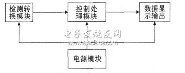 图2 系统框图。