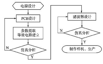 开关电源设计流程