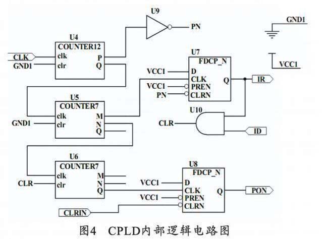 CPLD内部逻辑电路图