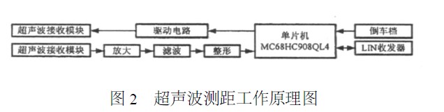 原理框图