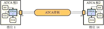 基于V5的3.125G串行传输系统的设计与验证