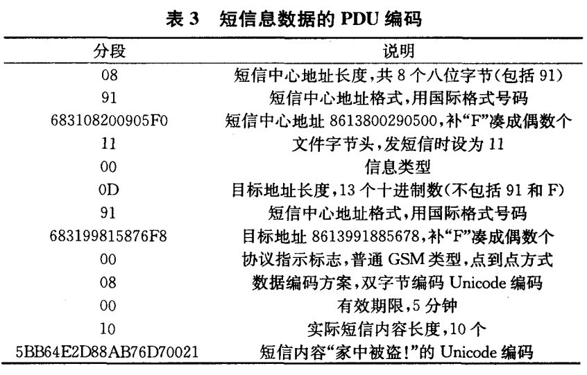 短信息数据的PDU编码