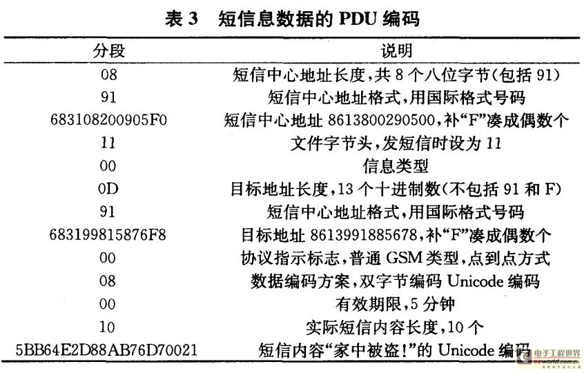 短信息数据的PDU编码