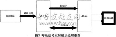 基于AT89C2051和InRF401的无线监测系统