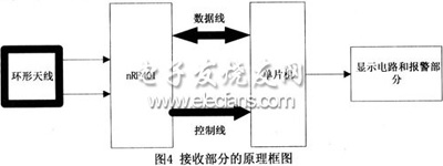 基于AT89C2051和InRF401的无线监测系统