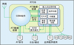 GR47实时操作系统的结构