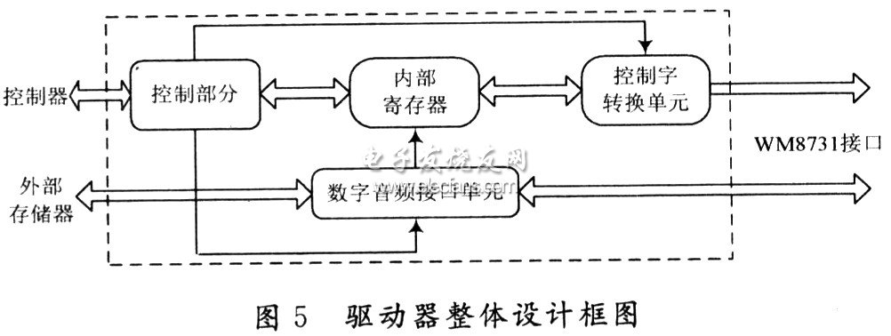 驱动器内部结构框图