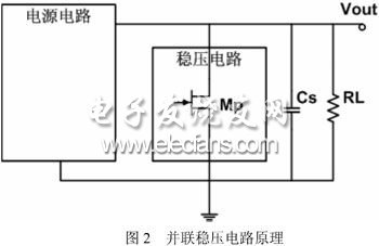 超高频RFID射频接口电路设计