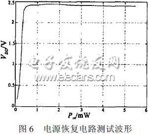 超高频RFID射频接口电路设计