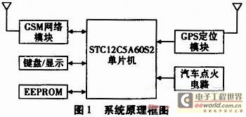 系统工作原理框图