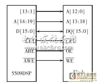 TMS320VC5509A 与AM29LV800 的连接示意图