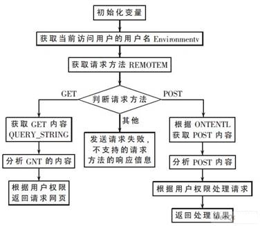 流程图