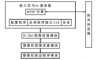 软件体系结构