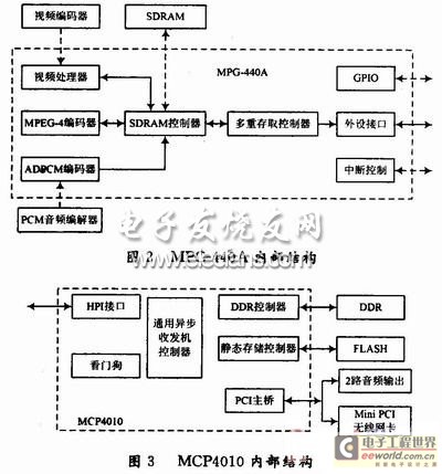 MPG-440A内部结构