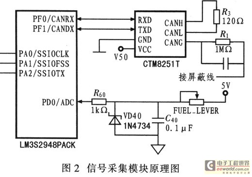 信号采集模块原理图