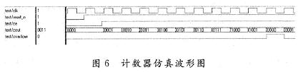 计数器的仿真波形图