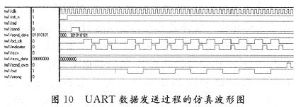 UART发送过程仿真波形