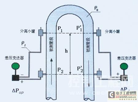 U形管二相流量计原理图
