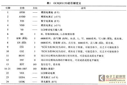 OCMJ8X15D的引脚说明