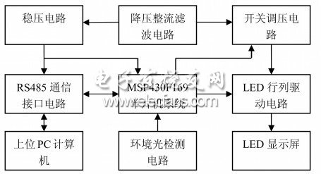 图1 系统结构框