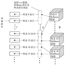 用DSP实现MPEG音频层III压缩的加速方法