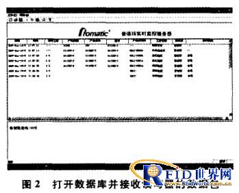 分析RFID通讯组件设计与应用