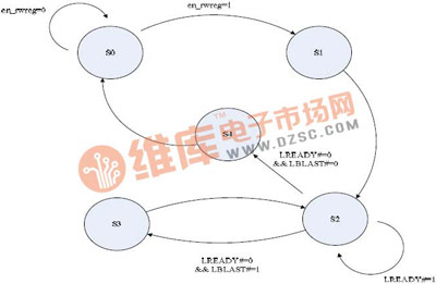 基于PXI总线的数据传输接口设计与实现方案