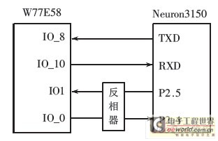 主从处理器的连接框图