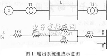 C8051F021型单片机实现数据采集系统