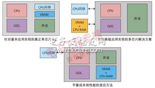 (电子工程专辑)