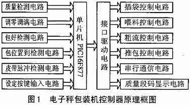 控制器原理框图