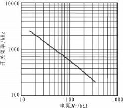 开关频率与管脚RT所接电阻值关系曲线图