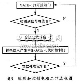 甄别电路和控制电路的工作流程