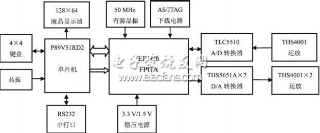 电子竞赛电路板组成框图