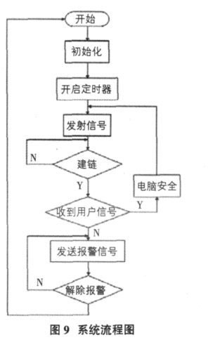 程序设计流程图